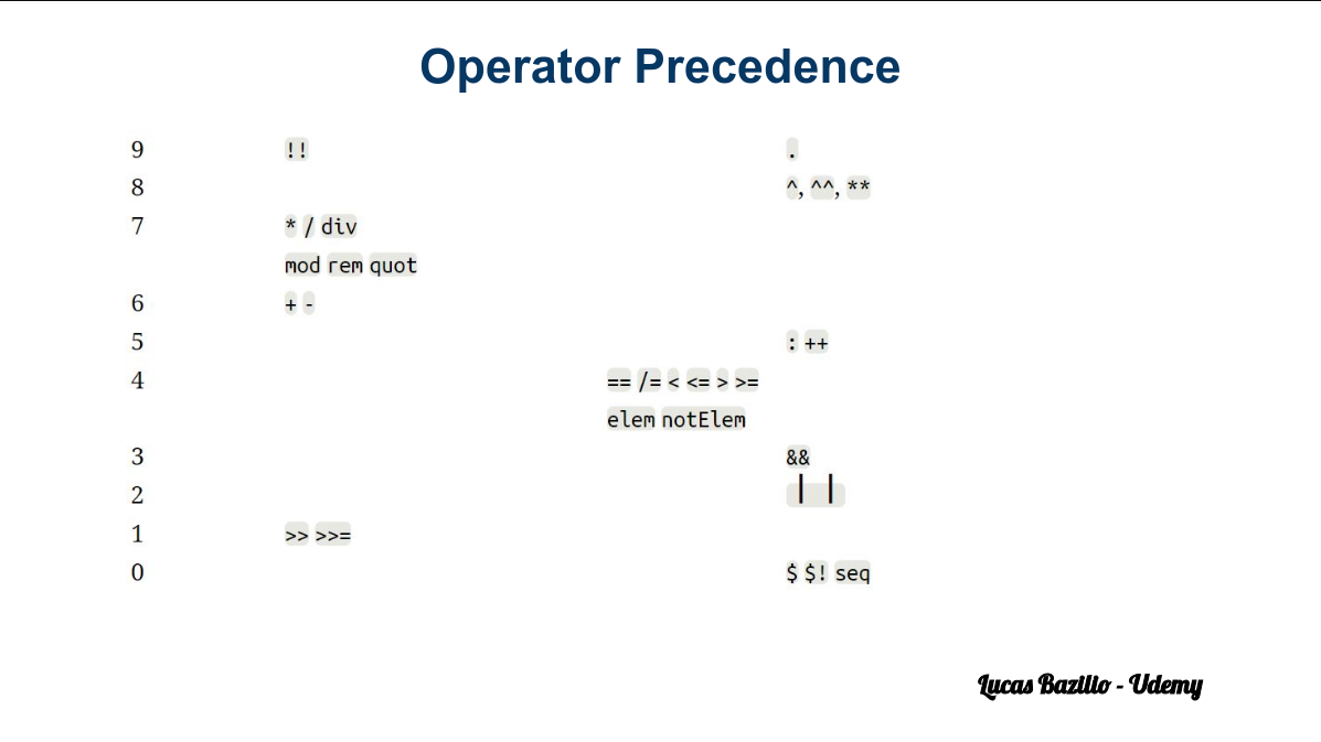 operator-precedence